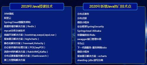 西安(an)Java編(bian)程培(pei)訓中心 專業教學助(zhu)力編(bian)程夢(meng)想(xiang)