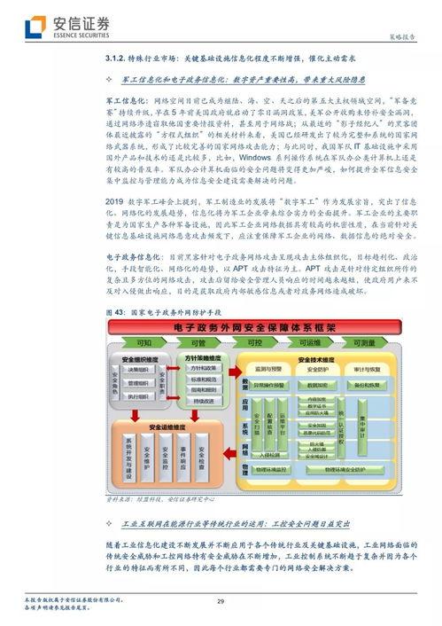 網(wang)絡信(xin)息安全產(chan)業(ye)投(tou)資詳(xiang)細梳(shu)理 網(wang)絡投(tou)資(zi)管理及(ji)咨(zi)詢指(zhi)南