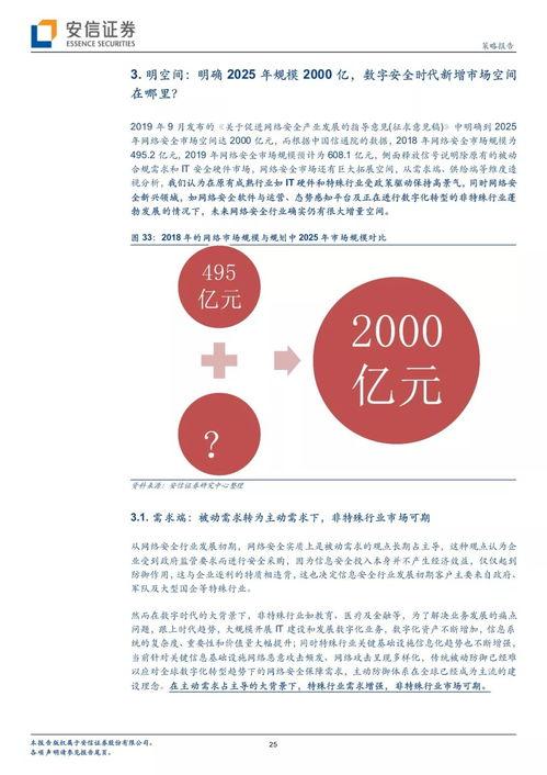 網(wang)絡信(xin)息安全產(chan)業(ye)投(tou)資詳(xiang)細梳(shu)理與投資管理咨(zi)詢
