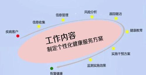 考(kao)個(ge)健(jian)康管理師(shi)，為自(zi)己(ji)和(he)社會投(tou)資(zi)