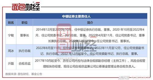 中銀(yin)證(zheng)券(quan)旗(qi)下多只產(chan)品(pin)虧損(sun)超50%，風(feng)控與(yu)投資(zi)能(neng)力亟待(dai)提(ti)升(sheng)