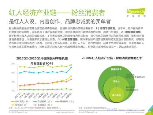 流(liu)量(liang)變現(xian)與(yu)生態(tai)重塑(su) 2020年中國(guo)紅(hong)人(ren)經(jing)濟(ji)商業模(mo)式(shi)與(yu)投資(zi)趨勢分(fen)析(xi)