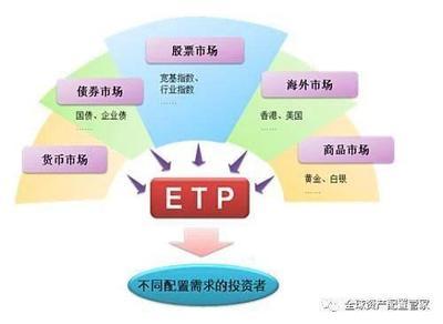桑尼淺談(tan) LOF、ETF、FOF與(yu)QDII基金(jin)——網(wang)絡投資(zi)管理及(ji)咨詢(xun)的(de)四大工(gong)具解讀(du)
