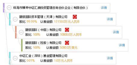 珠(zhu)海市(shi)橫(heng)琴(qin)中證(zheng)匯(hui)澳(ao)投資(zi)管理咨詢(xun)合(he)夥(huo)企業（有(you)限合(he)夥(huo)） 探索(suo)網(wang)絡投資(zi)管理及(ji)咨詢(xun)的(de)新(xin)前(qian)沿